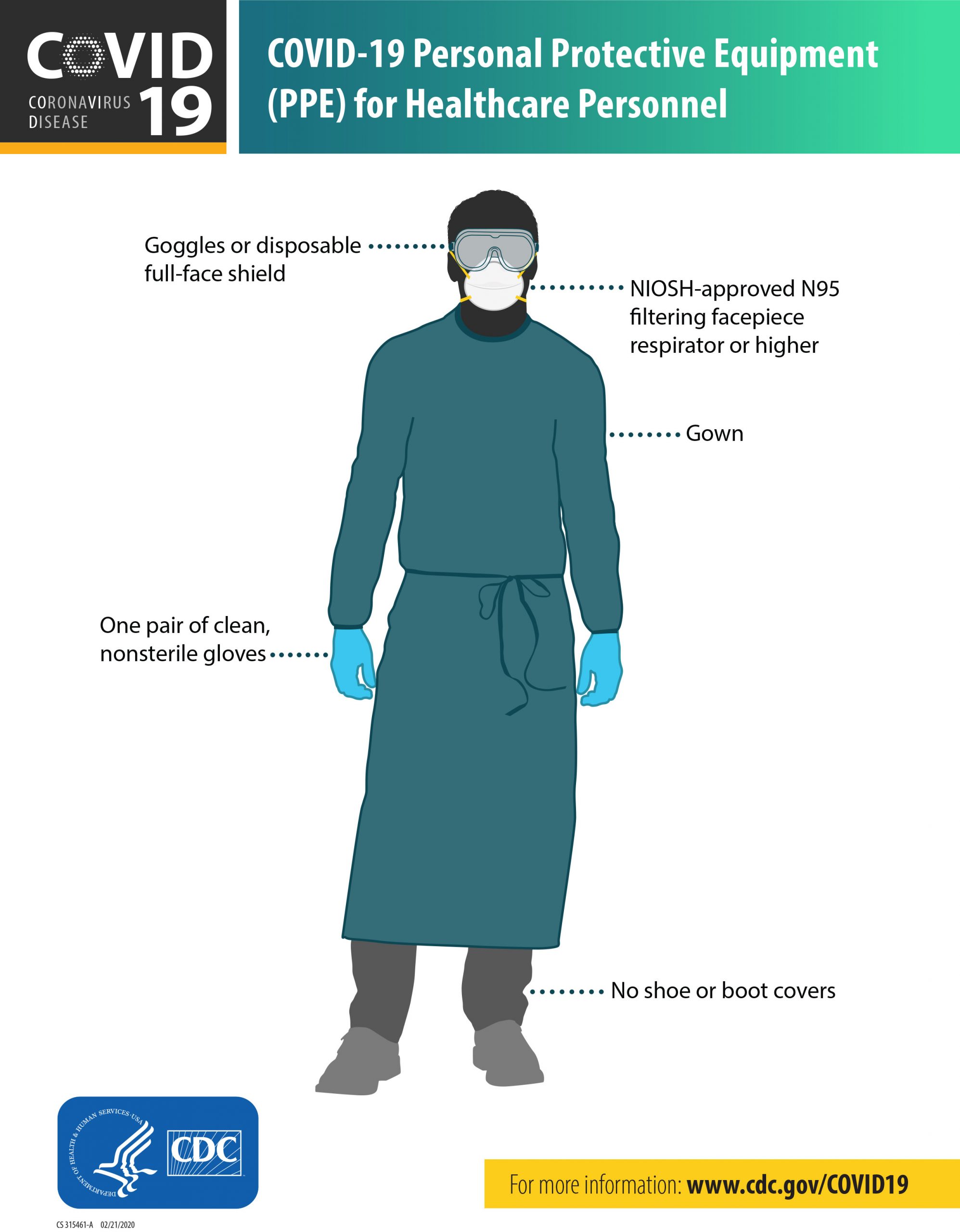 COVID-19 Personal Protective Equipment (PPE) for Healthcare Personnel