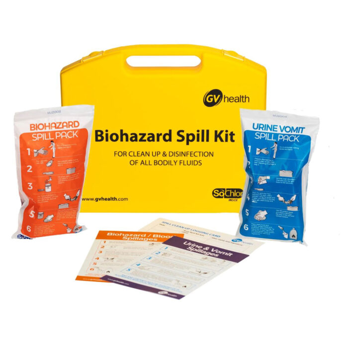 Biohazard Spill Kit – Mini